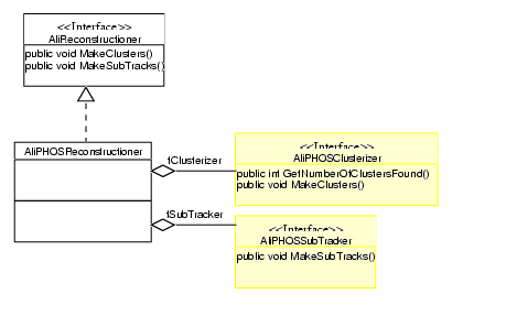 PHOS/PHOS-UML/aliphosreconstructioner.gif